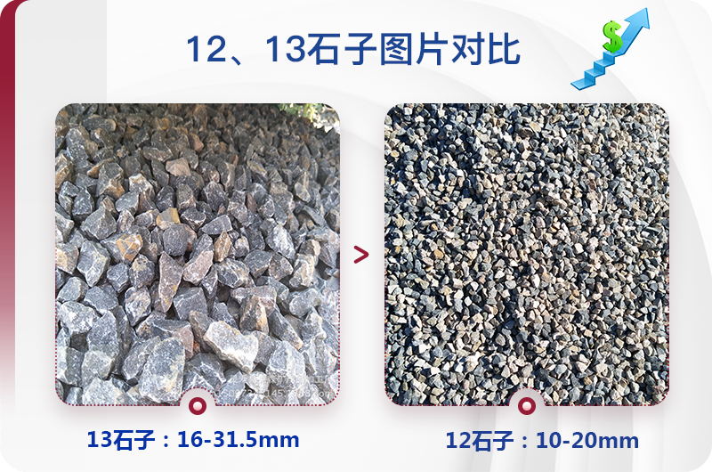 1213石料規(guī)格_生產(chǎn)12、13石子設(shè)備用什么，價(jià)格是多少